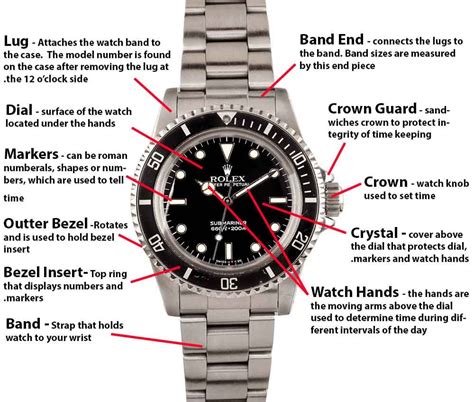 rolex watch product features|Rolex watch model names.